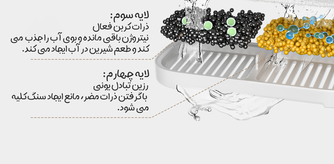 ظرف آب حیوانات خانگی هوشمند بیسیم شیائومی Mijia مدل XWWF02MG