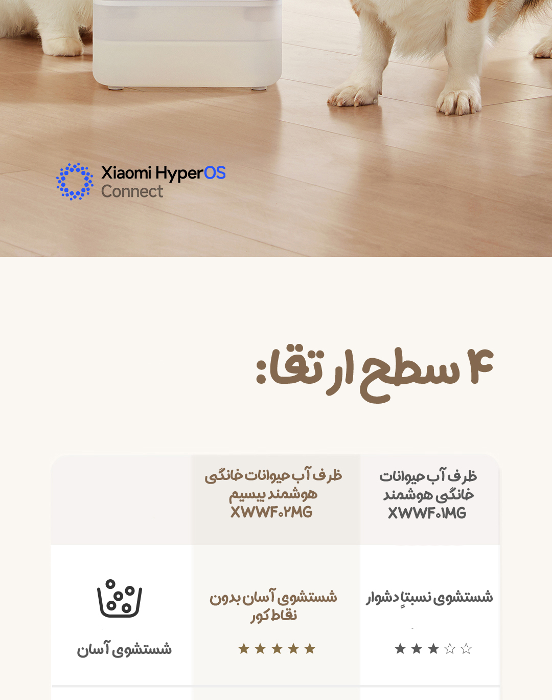 ظرف آب حیوانات خانگی هوشمند بیسیم شیائومی Mijia مدل XWWF02MG
