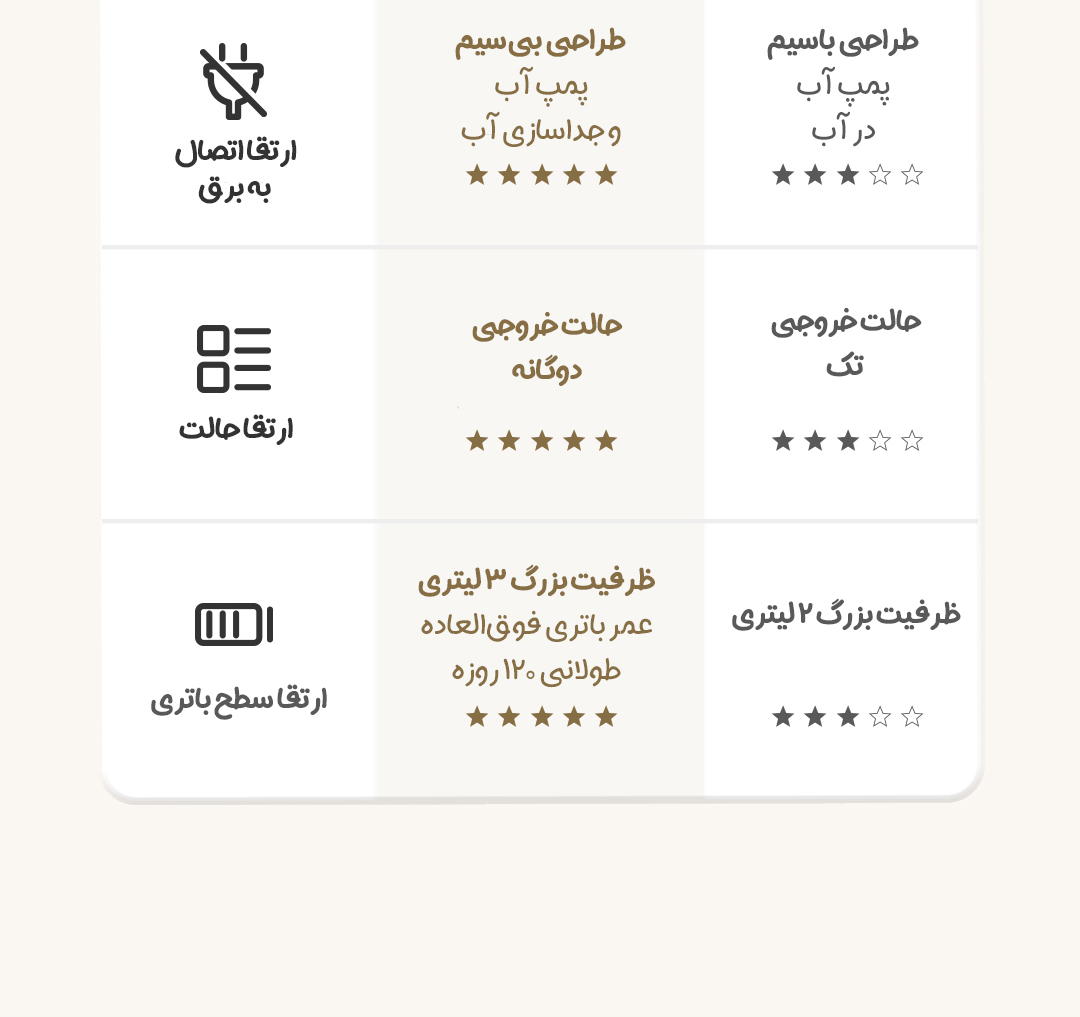 ظرف آب حیوانات خانگی هوشمند بیسیم شیائومی Mijia مدل XWWF02MG