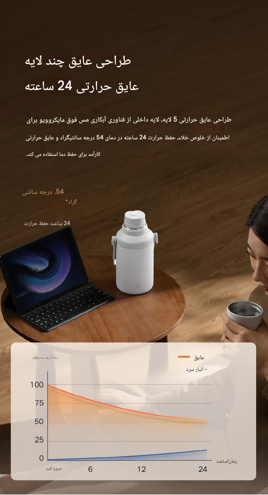 فلاسک قابل حمل شیائومی Mijia مدل MJDDB01PL