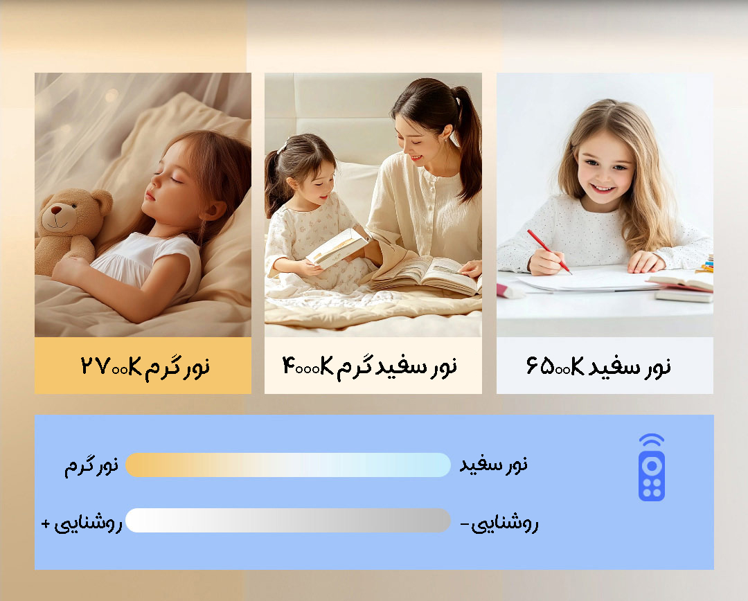 چراغ سقفی هوشمند شیائومی Yeelight مدل R950