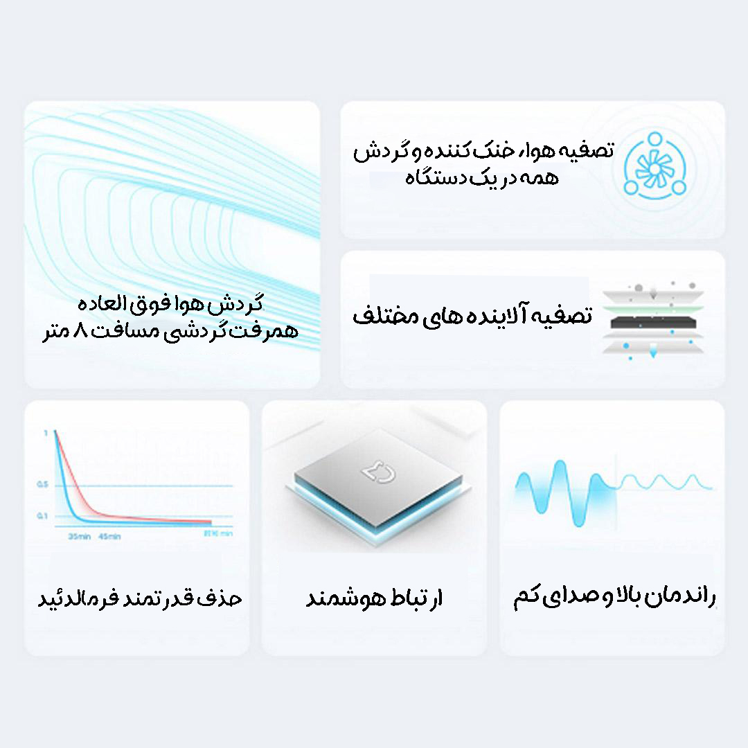 تصفیه هوای گردشی شیائومی Mijia مدل AC-MD2-SC