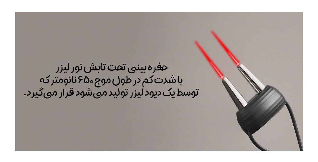 دستگاه لیزری درمان مشکلات تنفسی شیائومی Zdeer PRO مدل ZD-BY10N