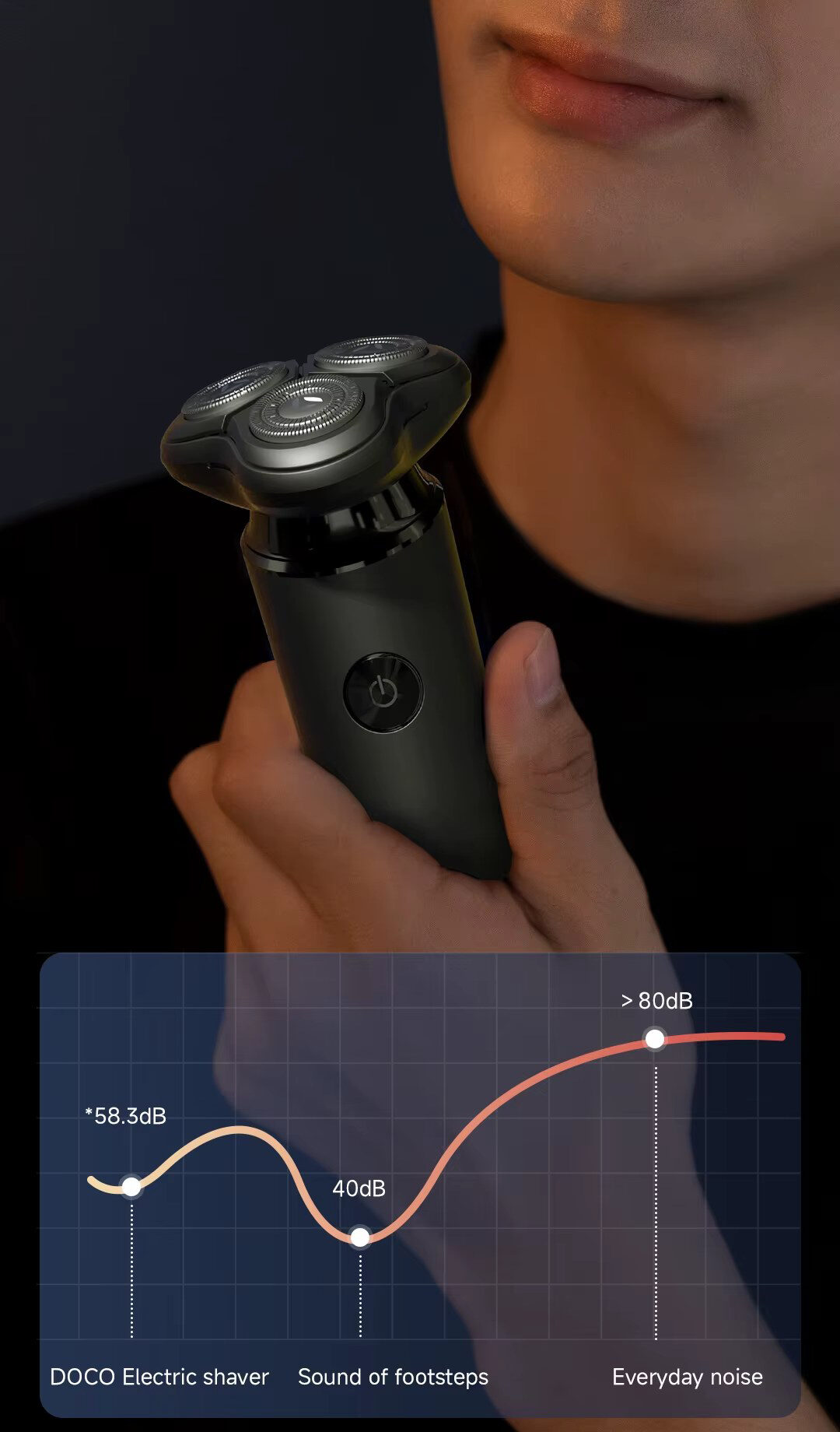 ریش تراش شارژی شیائومی DOCO مدل RS002 ریش تراش شارژی شیائومی DOCO مدل RS002