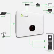 Growatt Solar Inverter Promotional Collage 12