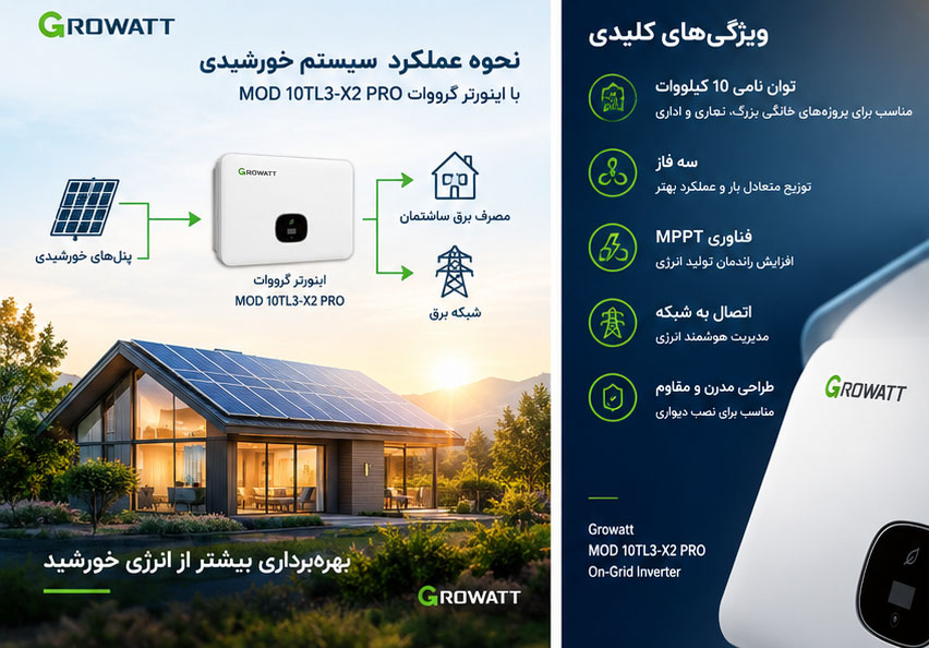 اینورتر (سانورتر) سه فاز ON GRID گرووات GROWATT مدل MOD 10TL3-X2 PRO