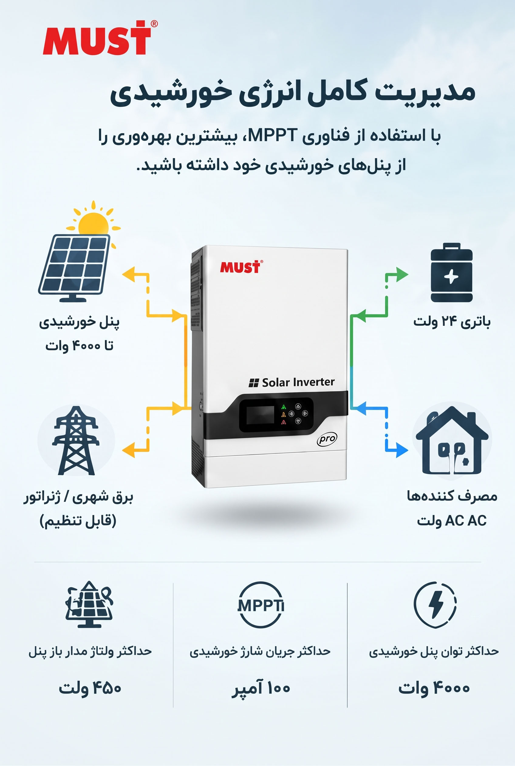 اینورتر (سانورتر) PRO ماستMUST مدل PV18-3524